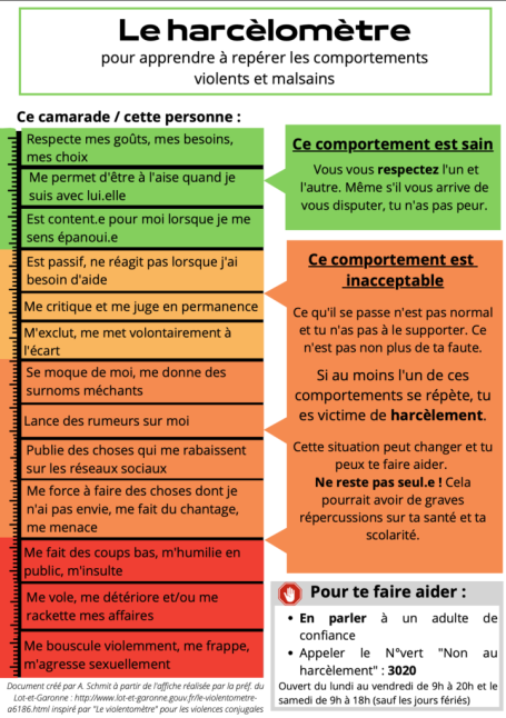 Harcélomètre